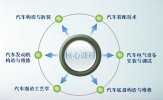 鎮江市高等?？茖W校交通學院互聯網銷售專業 連接技術與市場的橋梁